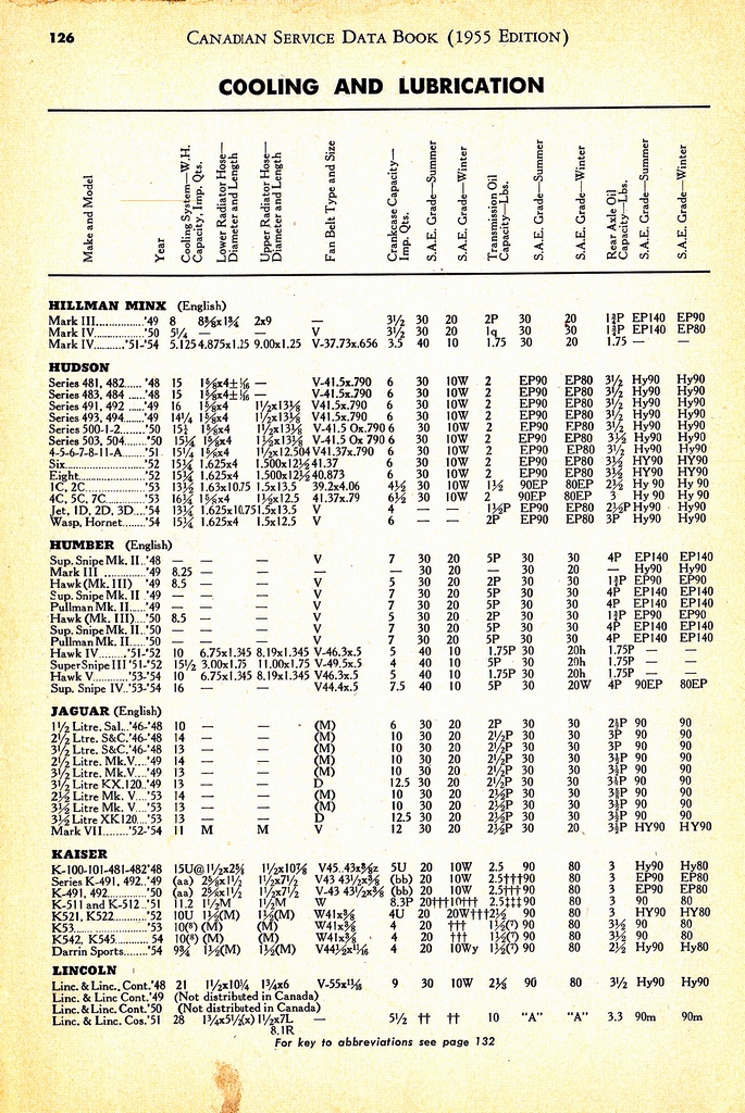 n_1955 Canadian Service Data Book126.jpg